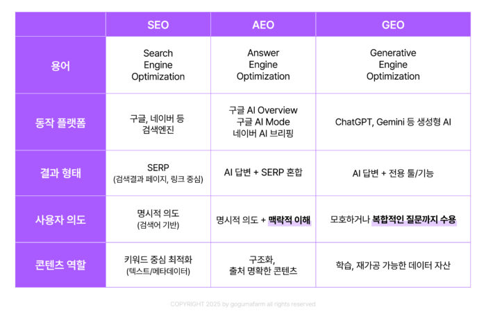 근거와 출처를 갖춘 신뢰성 있는 페이지 만들기